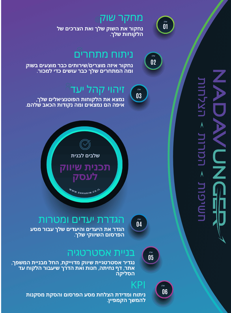 תכנית עסקית